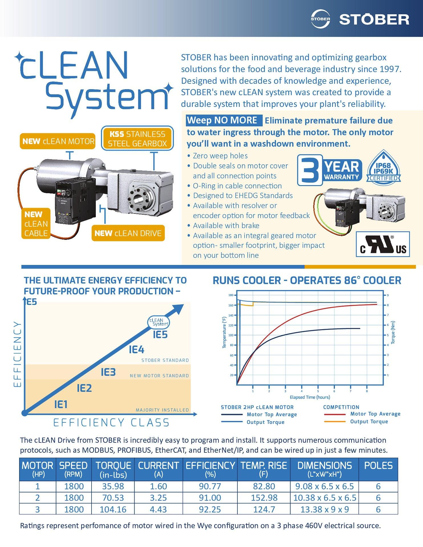 Flyer cLEAN System
