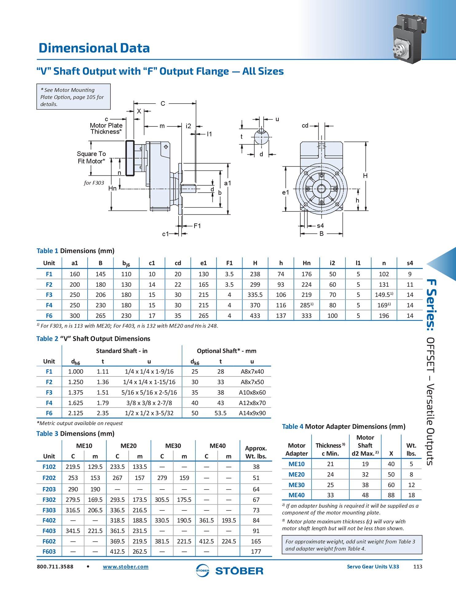 Servo Gear Units F Dimensions