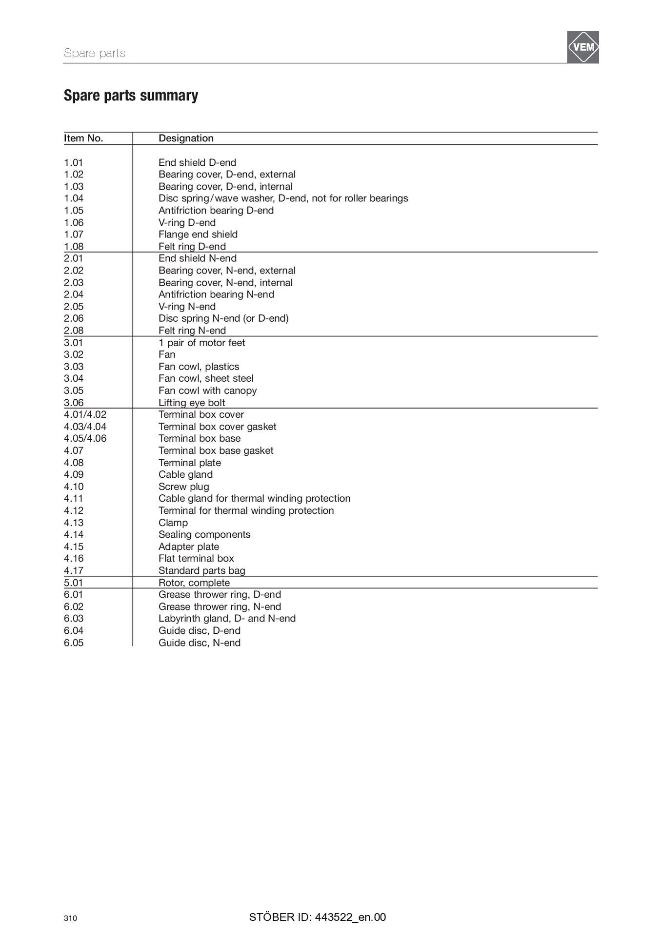 Spare parts list Asynchronous motor basic design with brake