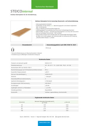 ClayTec HFD Sicherheitsdatenblatt