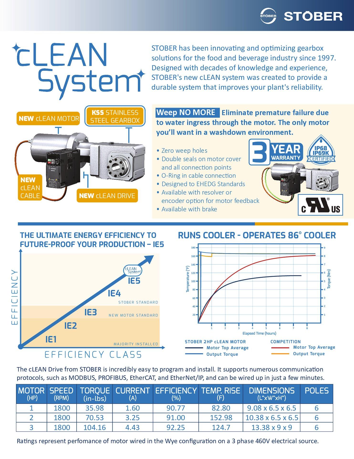 Flyer cLEAN System